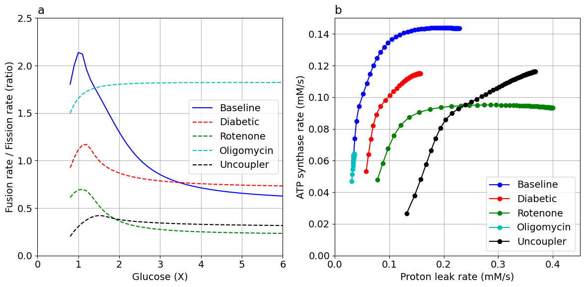 Python: <Figure size 1200x600 with 2 Axes>