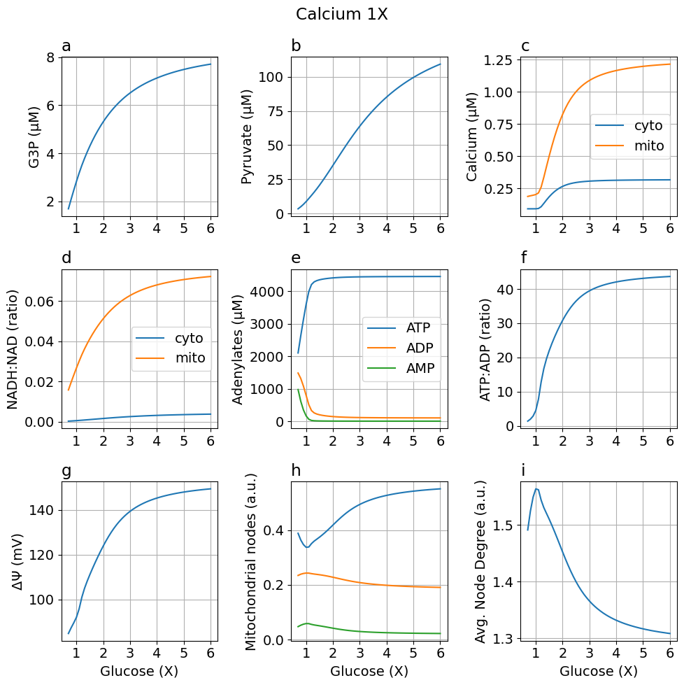 Python: <Figure size 1000x1000 with 9 Axes>