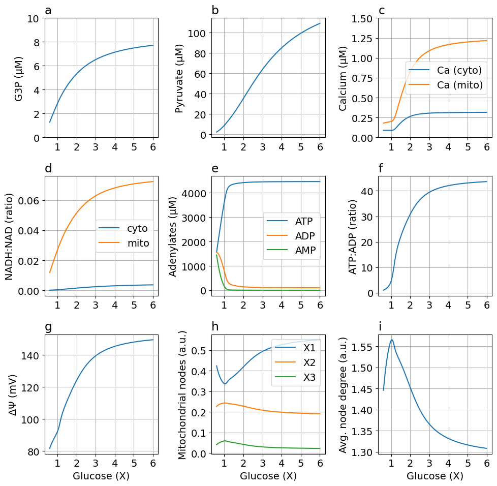Python: <Figure size 1000x1000 with 9 Axes>