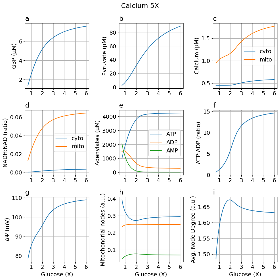 Python: <Figure size 1000x1000 with 9 Axes>