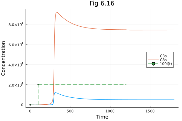 Plot{Plots.GRBackend() n=3}