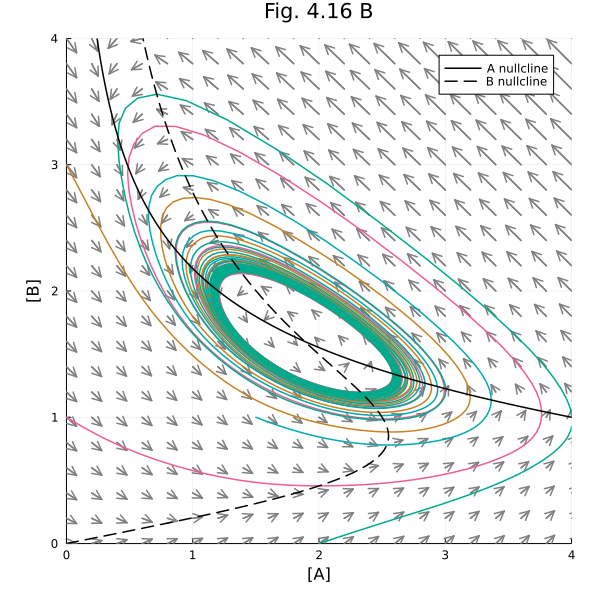Plot{Plots.GRBackend() n=29}