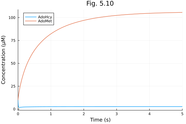 Plot{Plots.GRBackend() n=2}