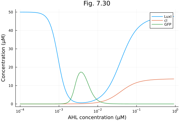 Plot{Plots.GRBackend() n=3}