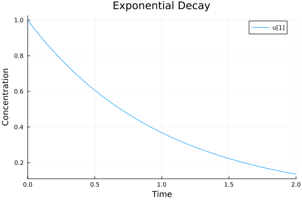 Plot{Plots.GRBackend() n=1}