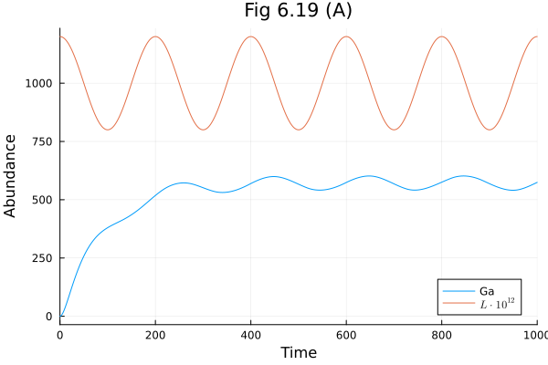 Plot{Plots.GRBackend() n=2}