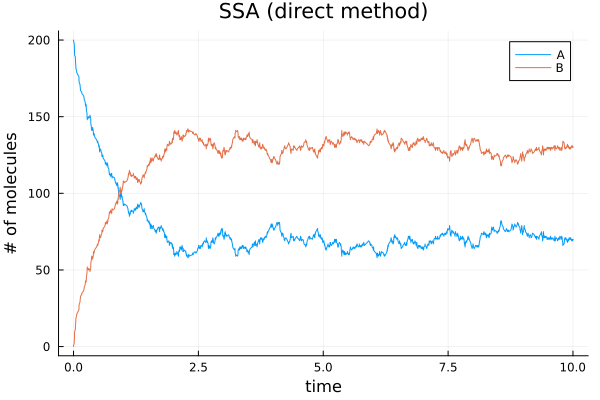 Plot{Plots.GRBackend() n=2}