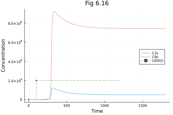 Plot{Plots.GRBackend() n=3}