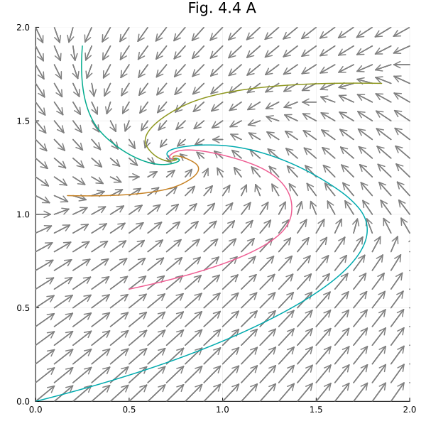 Plot{Plots.GRBackend() n=26}