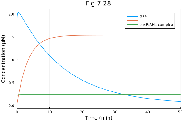 Plot{Plots.GRBackend() n=3}