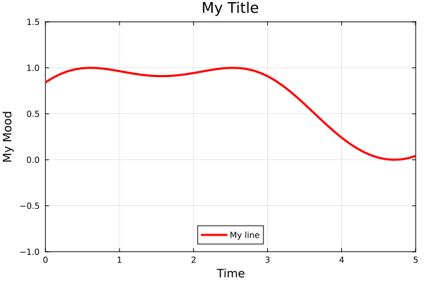 Plot{Plots.GRBackend() n=1}