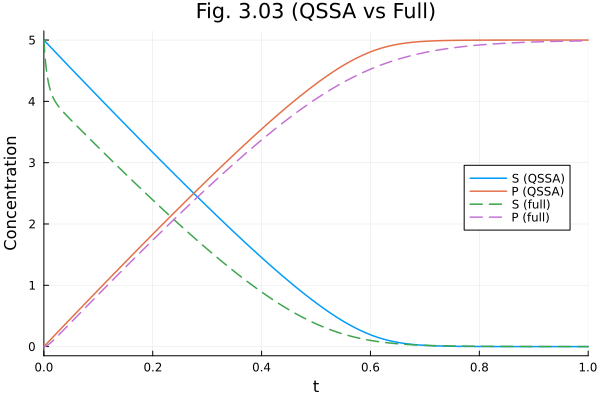 Plot{Plots.GRBackend() n=4}