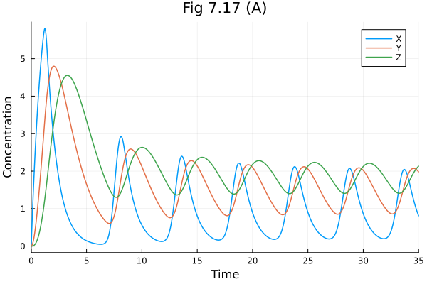 Plot{Plots.GRBackend() n=3}