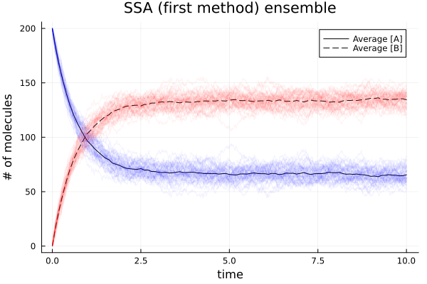 Plot{Plots.GRBackend() n=102}