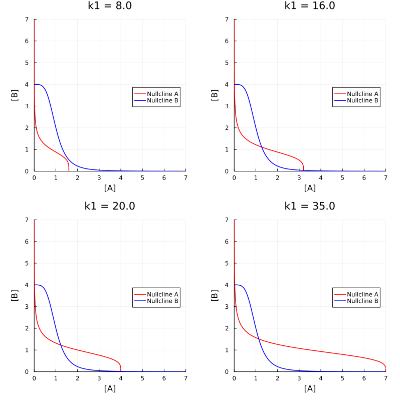 Plot{Plots.GRBackend() n=8}
