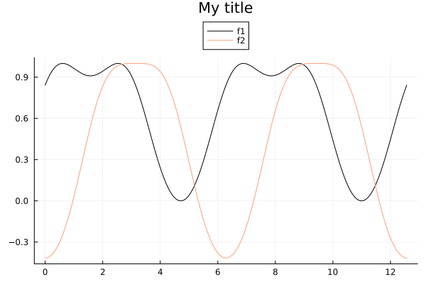 Plot{Plots.GRBackend() n=2}