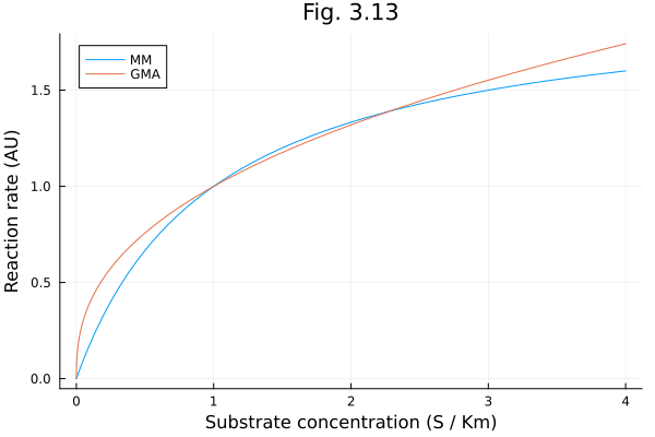 Plot{Plots.GRBackend() n=2}