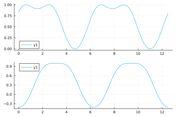 Plot{Plots.GRBackend() n=2}