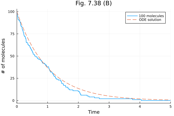 Plot{Plots.GRBackend() n=2}