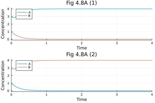 Plot{Plots.GRBackend() n=4}