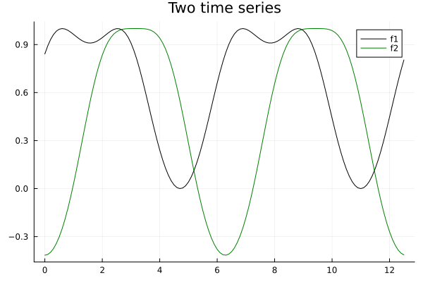Plot{Plots.GRBackend() n=2}
