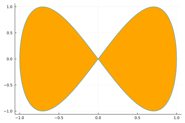 Plot{Plots.GRBackend() n=1}