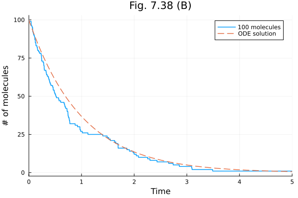 Plot{Plots.GRBackend() n=2}