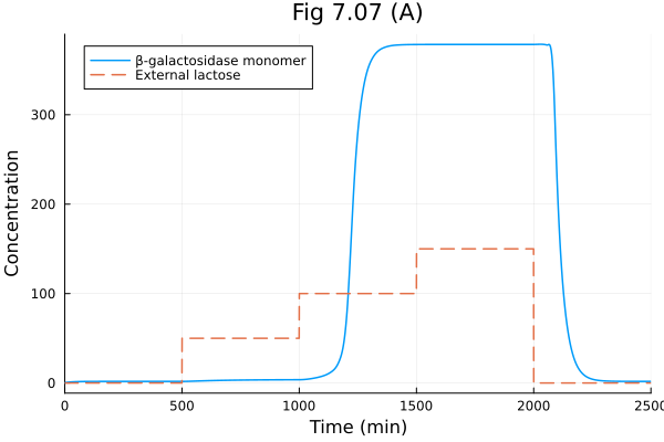 Plot{Plots.GRBackend() n=2}
