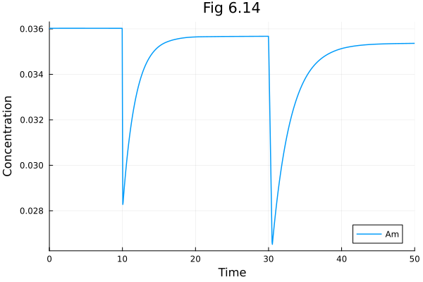 Plot{Plots.GRBackend() n=1}