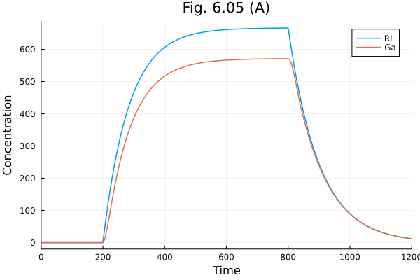 Plot{Plots.GRBackend() n=2}