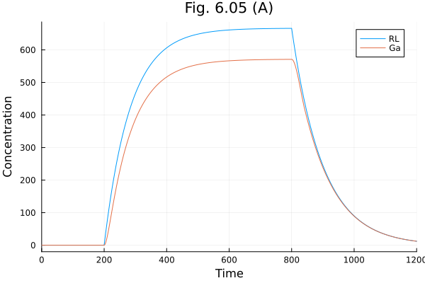 Plot{Plots.GRBackend() n=2}