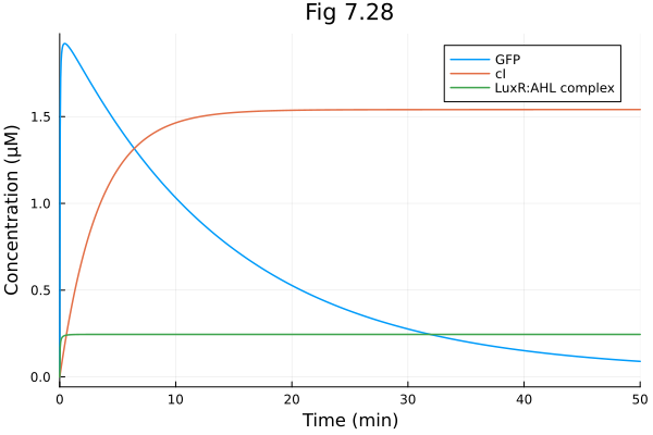 Plot{Plots.GRBackend() n=3}