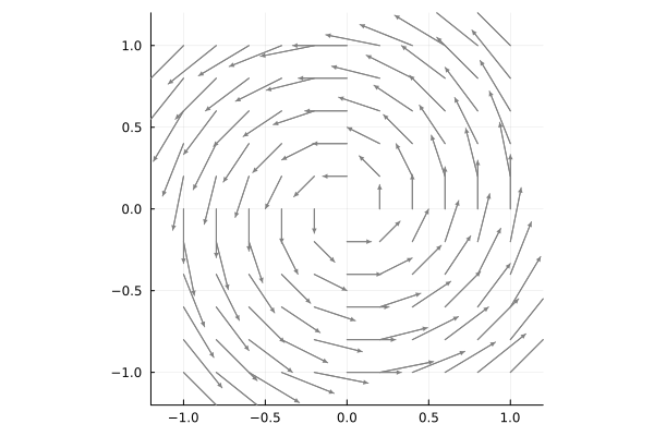 Plot{Plots.GRBackend() n=11}