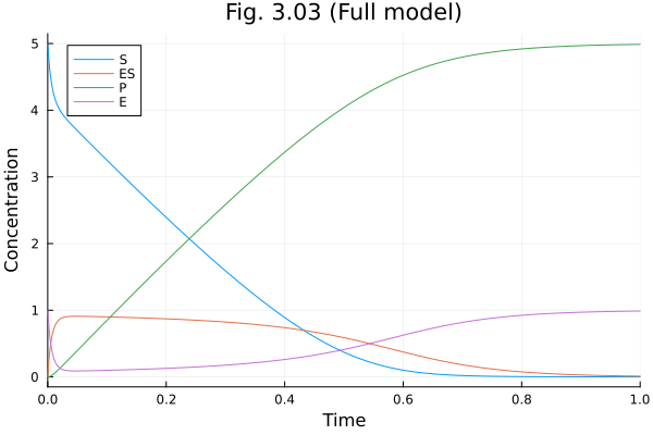 Plot{Plots.GRBackend() n=4}