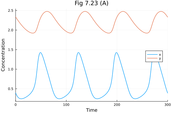 Plot{Plots.GRBackend() n=2}