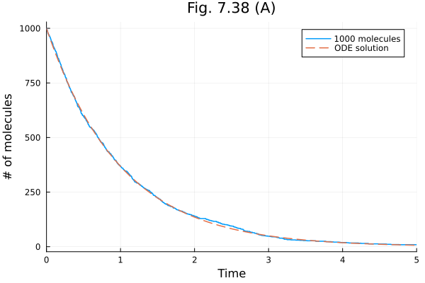 Plot{Plots.GRBackend() n=2}