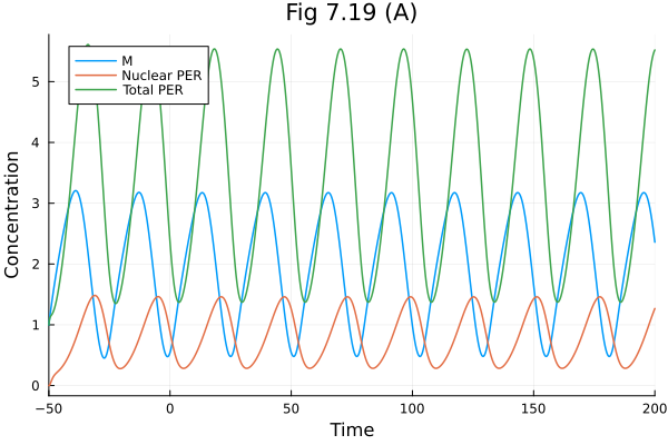 Plot{Plots.GRBackend() n=3}
