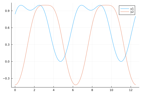 Plot{Plots.GRBackend() n=2}