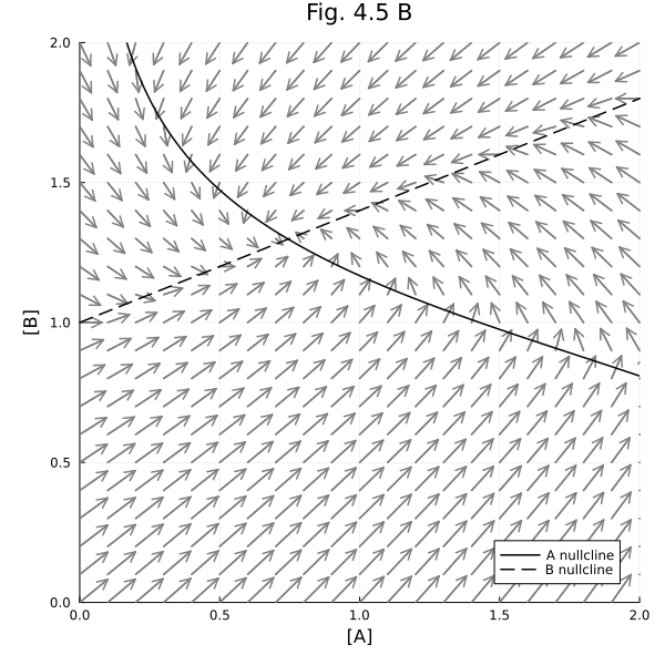 Plot{Plots.GRBackend() n=25}