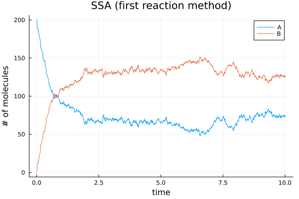 Plot{Plots.GRBackend() n=2}