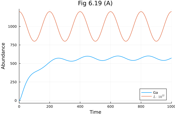 Plot{Plots.GRBackend() n=2}