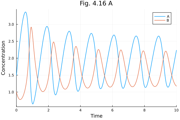 Plot{Plots.GRBackend() n=2}