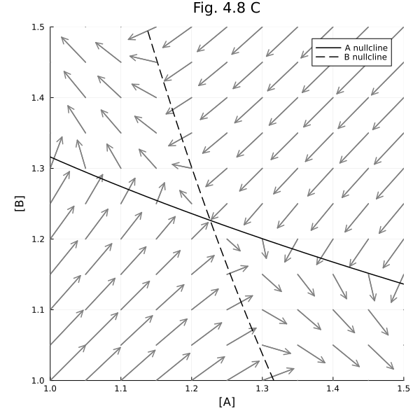 Plot{Plots.GRBackend() n=15}