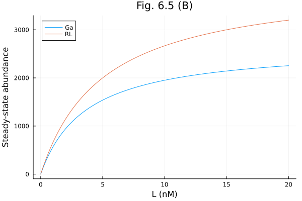 Plot{Plots.GRBackend() n=2}