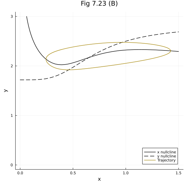 Plot{Plots.GRBackend() n=5}