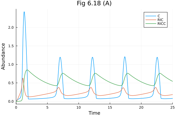 Plot{Plots.GRBackend() n=3}