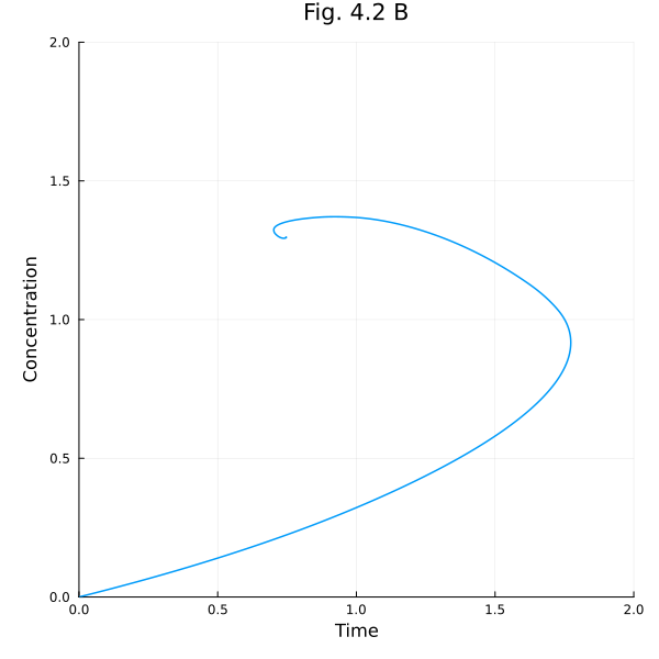Plot{Plots.GRBackend() n=1}