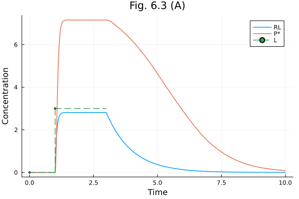 Plot{Plots.GRBackend() n=3}