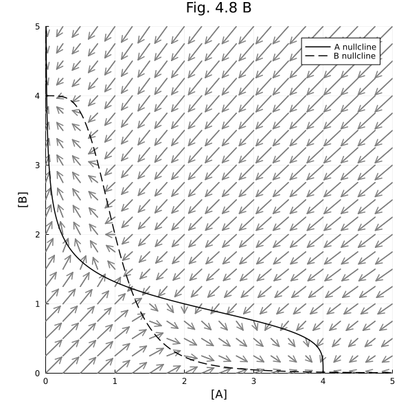 Plot{Plots.GRBackend() n=25}