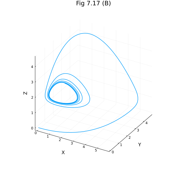 Plot{Plots.GRBackend() n=1}
